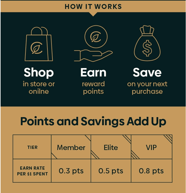 Earn Reward Points for Savings - Cannabis deal image