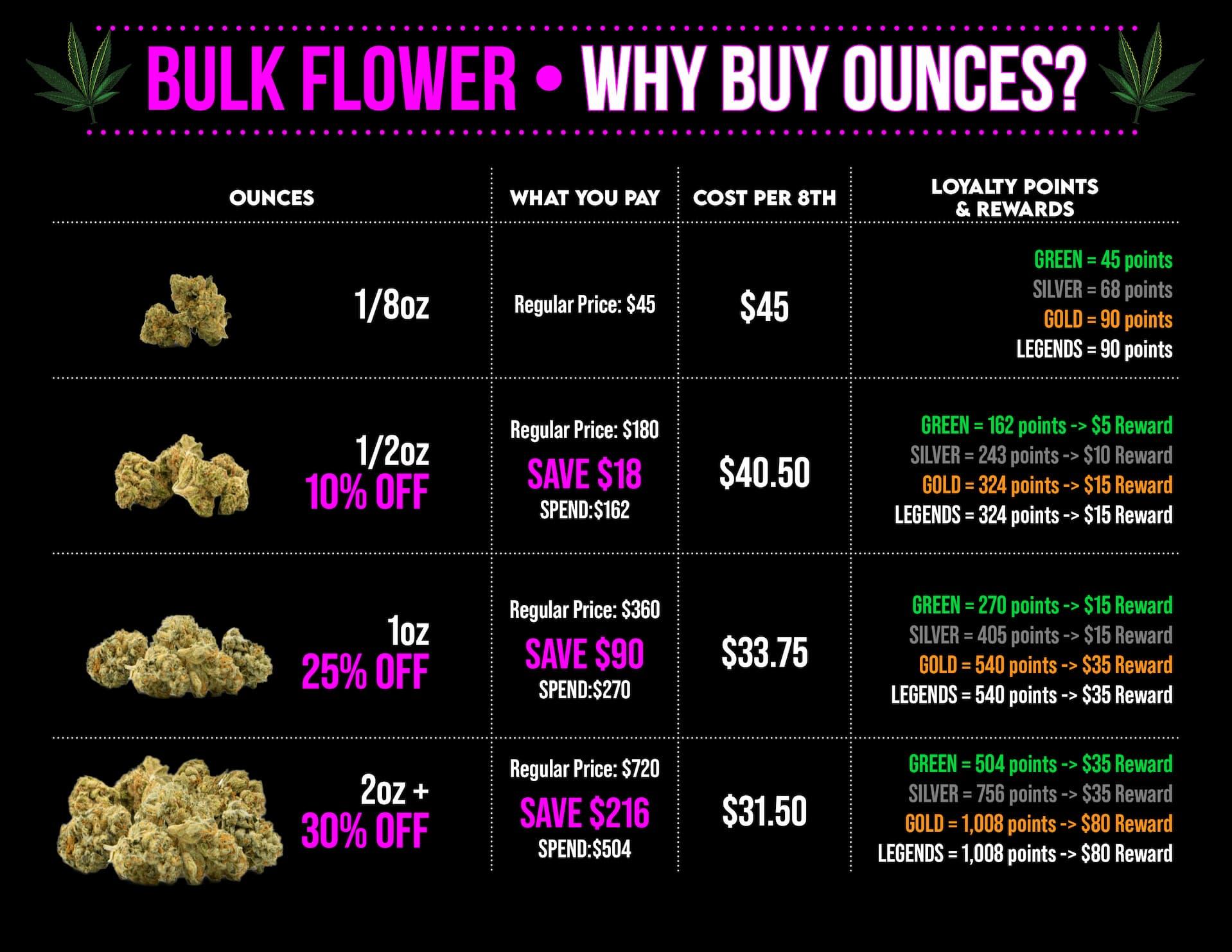 Bulk Flower Discounts & Loyalty Rewards