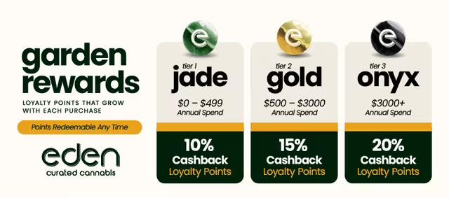 Garden Rewards Loyalty Program Tiers