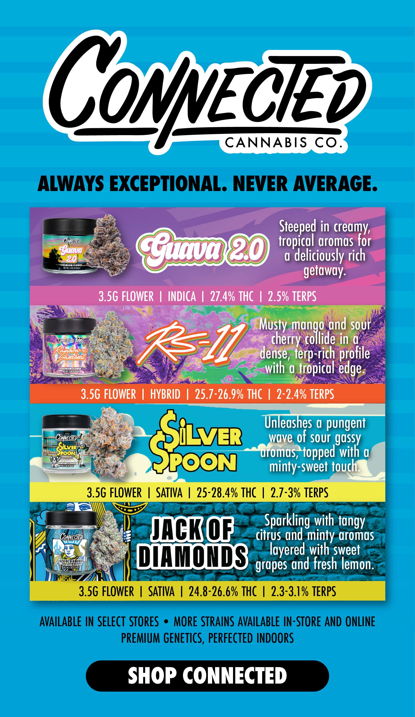 Featured Flower Strains & Details - Cannabis deal image